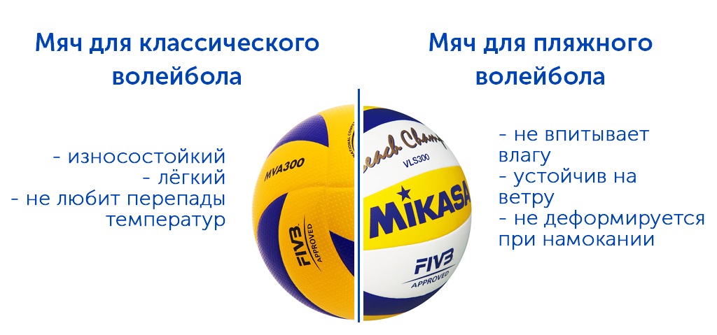 Как правильно выбрать волейбольный мяч?